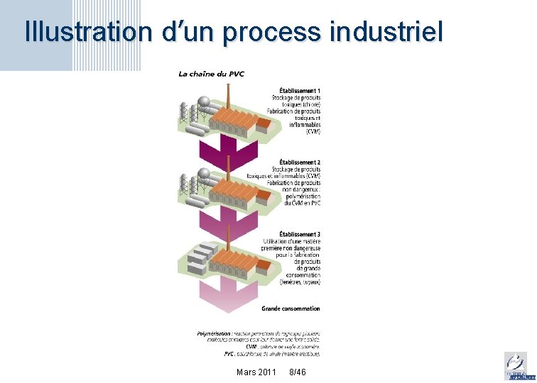 Illustration d’un process industriel Mars 2011 8/46 