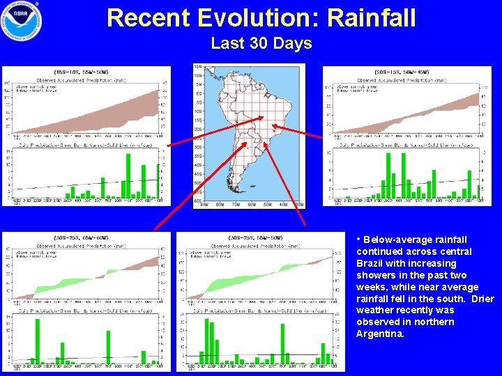 Recent Evolution: Rainfall Last 30 Days • Below-average rainfall continued across central Brazil with