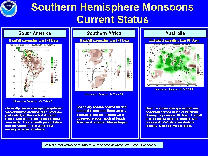 Southern Hemisphere Monsoons Current Status South America Southern Africa Australia Rainfall Anomalies: Last 90