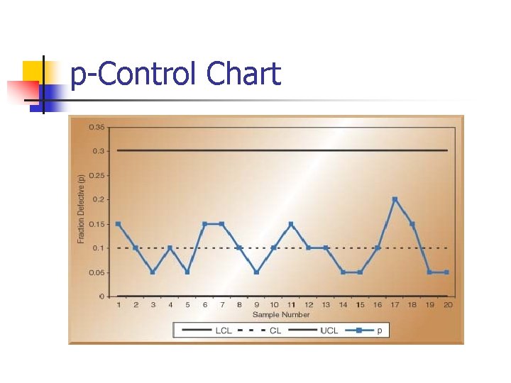 p-Control Chart 