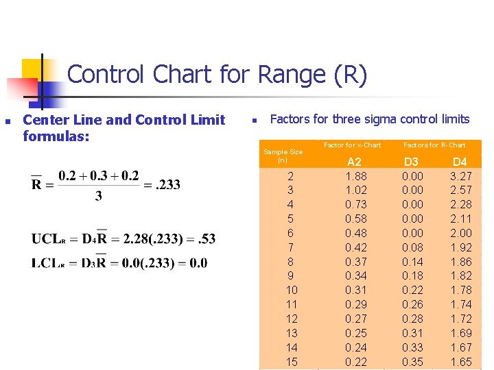 Control Chart for Range (R) n Center Line and Control Limit formulas: n Factors