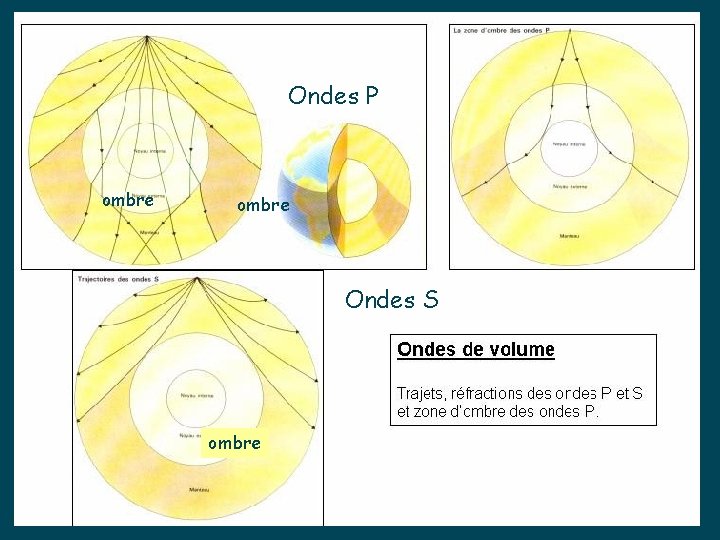 Ondes P ombre Ondes S ombre 