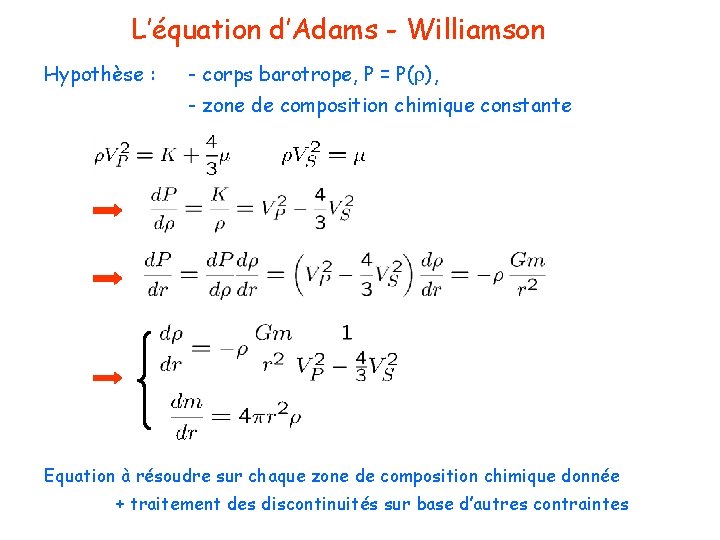 L’équation d’Adams - Williamson Hypothèse : - corps barotrope, P = P(r), - zone