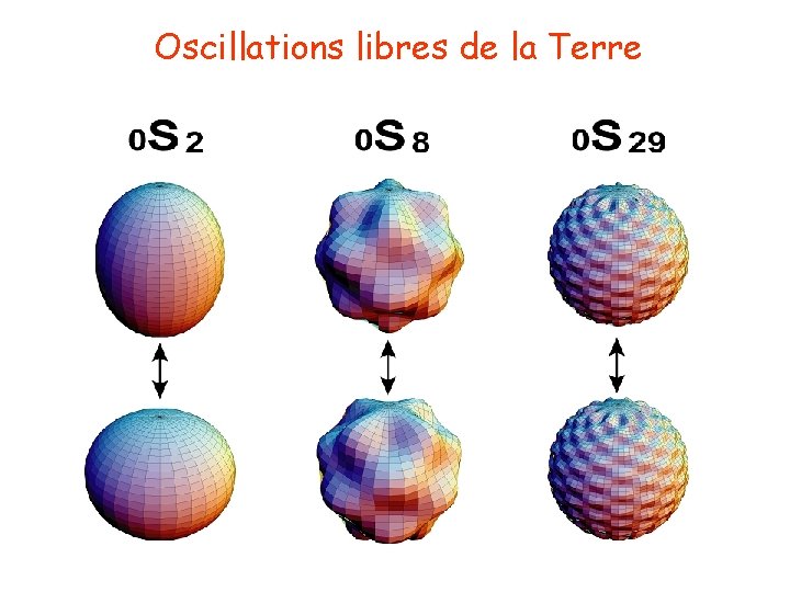 Oscillations libres de la Terre 