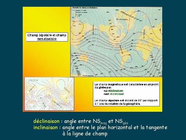 déclinaison : angle entre NSmag et NSgéo inclinaison : angle entre le plan horizontal