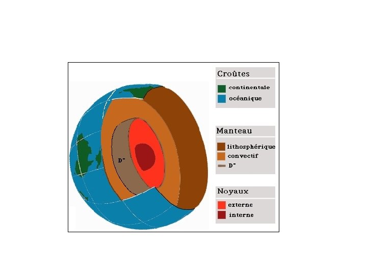 Structure interne de la Terre 