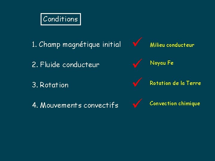 Conditions 1. Champ magnétique initial 2. Fluide conducteur 3. Rotation 4. Mouvements convectifs ü