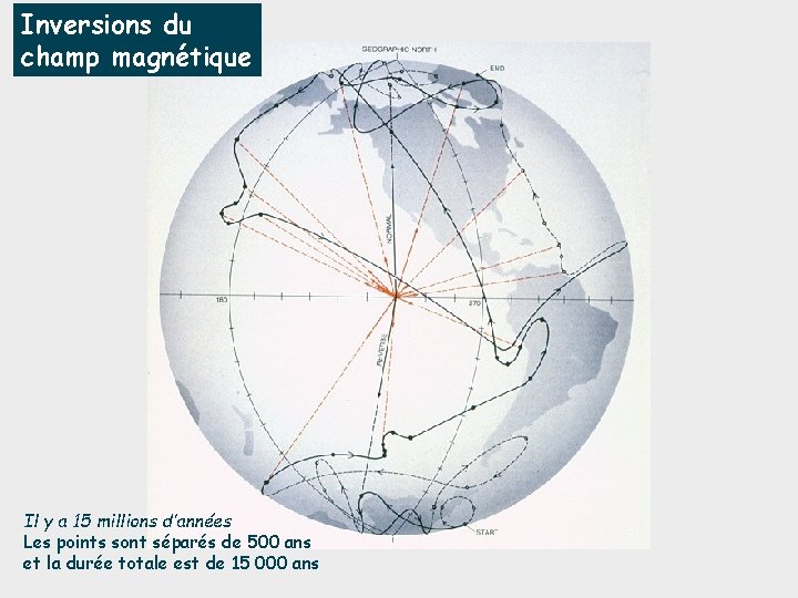 Inversions du champ magnétique Il y a 15 millions d’années Les points sont séparés