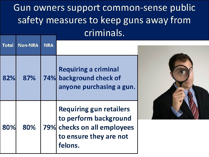 Gun owners support common-sense public safety measures to keep guns away from criminals. Total