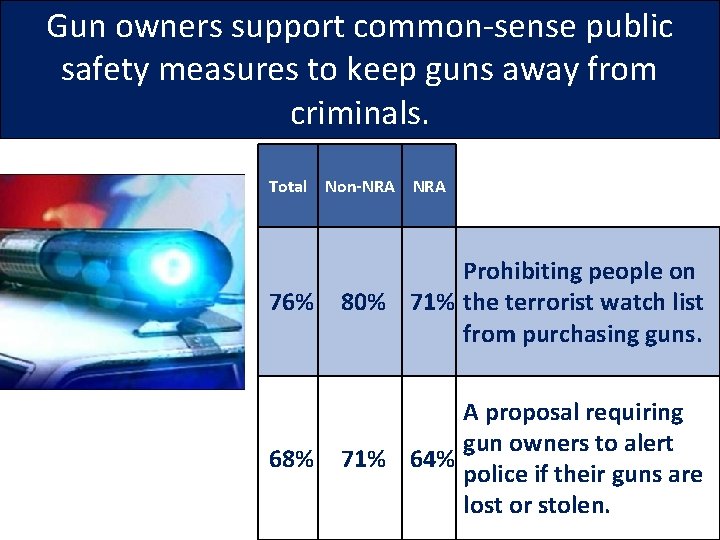 Gun owners support common-sense public safety measures to keep guns away from criminals. Total