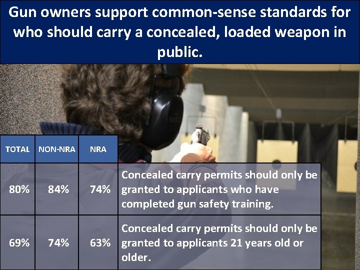 Gun owners support common-sense standards for who should carry a concealed, loaded weapon in