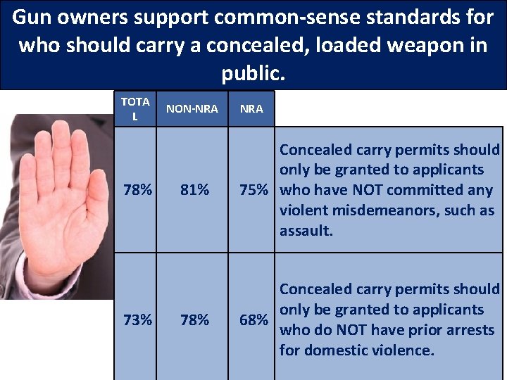 Gun owners support common-sense standards for who should carry a concealed, loaded weapon in