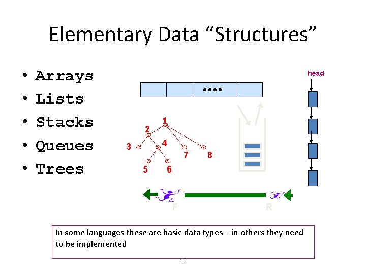 Elementary Data “Structures” • • • Arrays Lists Stacks Queues Trees head 2 1