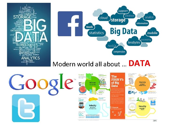 Modern world all about … DATA 