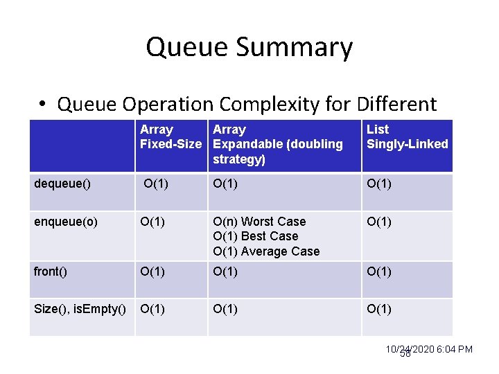 Queue Summary • Queue Operation Complexity for Different Array List Implementations Fixed-Size Expandable (doubling