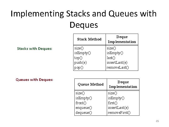 Implementing Stacks and Queues with Deques Stacks with Deques: Queues with Deques: 65 