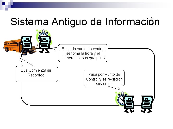 Sistema Antiguo de Información En cada punto de control se toma la hora y