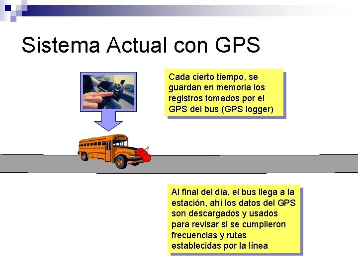 Sistema Actual con GPS Cada cierto tiempo, se guardan en memoria los registros tomados