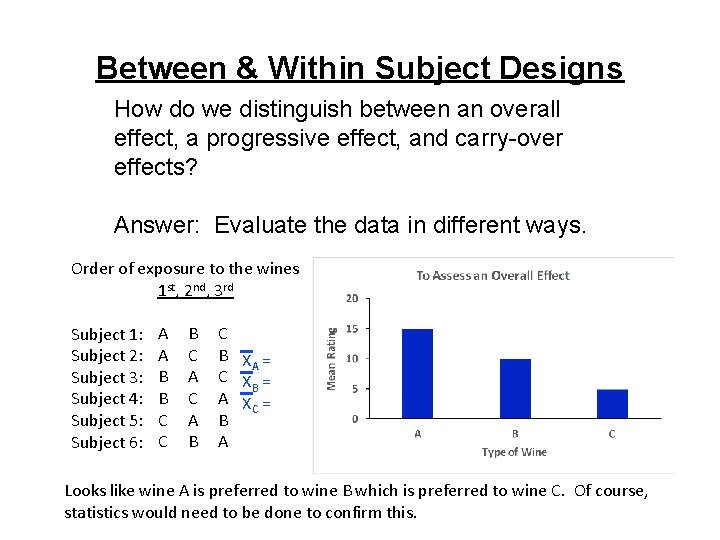 Between & Within Subject Designs How do we distinguish between an overall effect, a