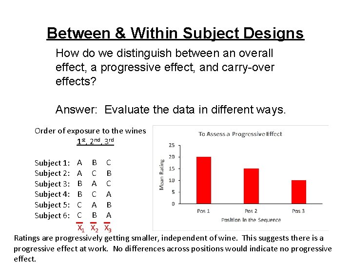 Between & Within Subject Designs How do we distinguish between an overall effect, a