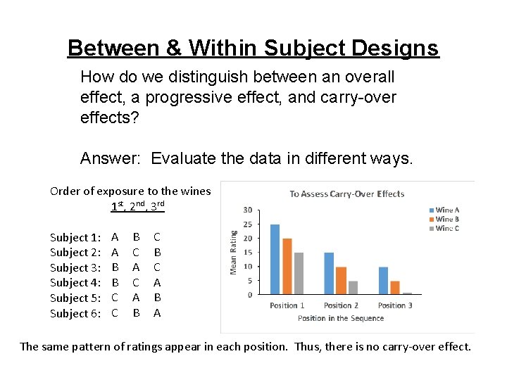 Between & Within Subject Designs How do we distinguish between an overall effect, a
