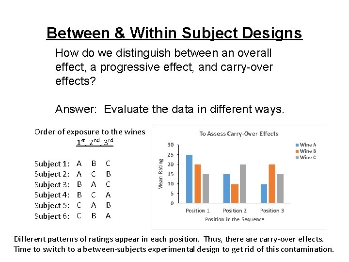 Between & Within Subject Designs How do we distinguish between an overall effect, a