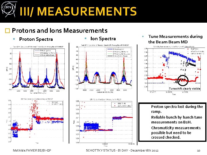 III/ MEASUREMENTS � Protons and Ions Measurements Proton Spectra Ion Spectra Tune Measurements during III/ MEASUREMENTS � Protons and Ions Measurements Proton Spectra Ion Spectra Tune Measurements during