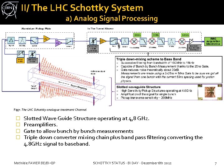 II/ The LHC Schottky System a) Analog Signal Processing Fig 7: The LHC Schottky II/ The LHC Schottky System a) Analog Signal Processing Fig 7: The LHC Schottky
