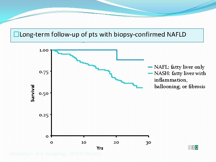 �Long-term follow-up of pts with biopsy-confirmed NAFLD: Mortality 1. 00 NAFL: fatty liver only