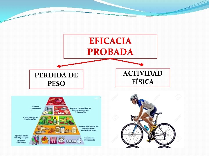 EFICACIA PROBADA PÉRDIDA DE PESO ACTIVIDAD FÍSICA 