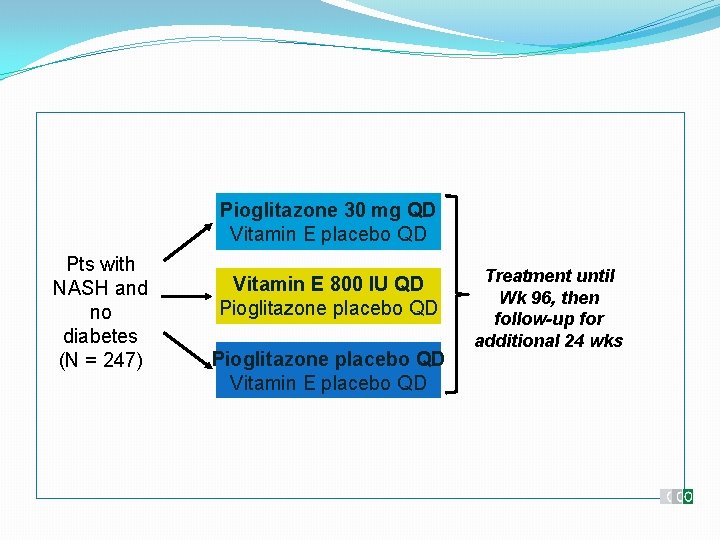 Pioglitazone 30 mg QD Vitamin E placebo QD Pts with NASH and no diabetes