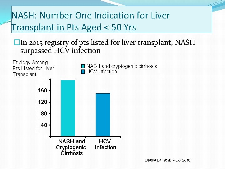NASH: Number One Indication for Liver Transplant in Pts Aged < 50 Yrs �In