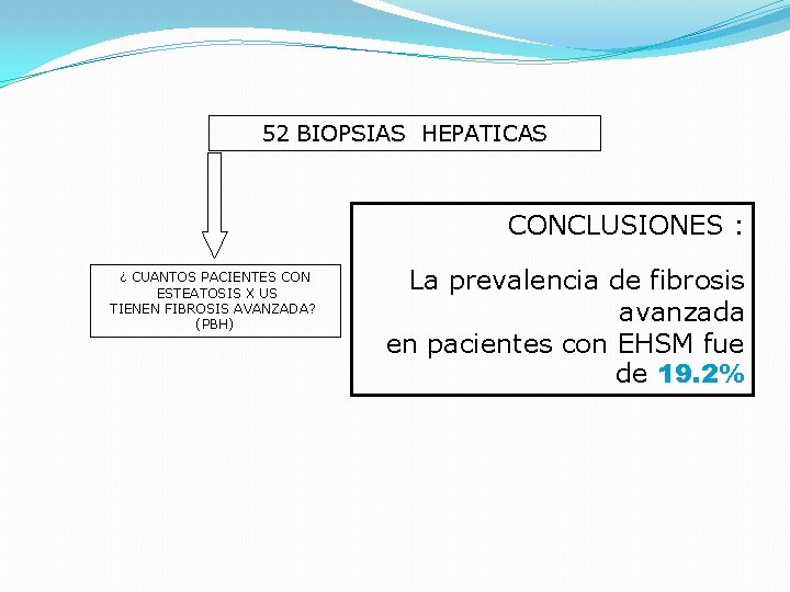 52 BIOPSIAS HEPATICAS CONCLUSIONES : ¿ CUANTOS PACIENTES CON ESTEATOSIS X US TIENEN FIBROSIS