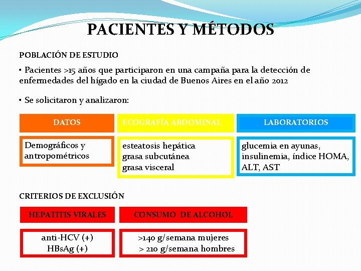 PACIENTES Y MÉTODOS POBLACIÓN DE ESTUDIO • Pacientes >15 años que participaron en una