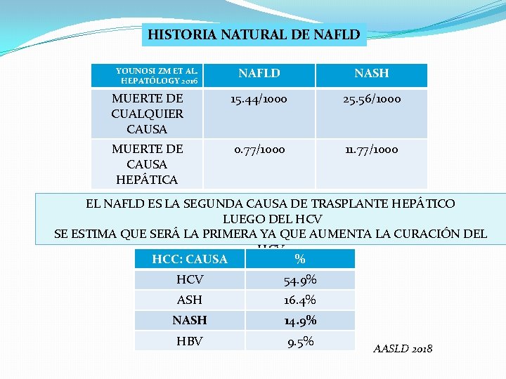 HISTORIA NATURAL DE NAFLD NASH MUERTE DE CUALQUIER CAUSA 15. 44/1000 25. 56/1000 MUERTE