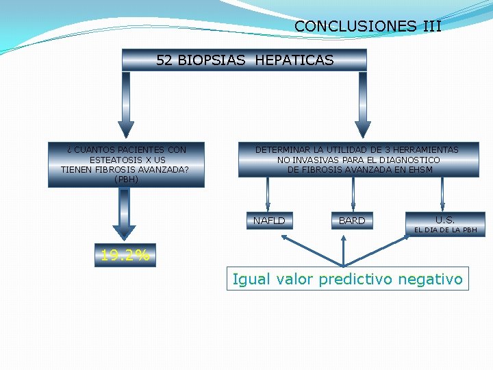 CONCLUSIONES III 52 BIOPSIAS HEPATICAS ¿ CUANTOS PACIENTES CON ESTEATOSIS X US TIENEN FIBROSIS