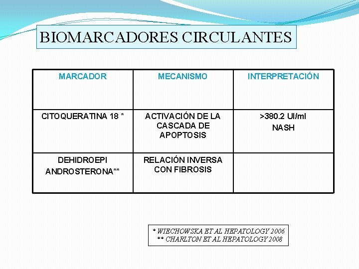BIOMARCADORES CIRCULANTES MARCADOR MECANISMO INTERPRETACIÓN CITOQUERATINA 18 * ACTIVACIÓN DE LA CASCADA DE APOPTOSIS