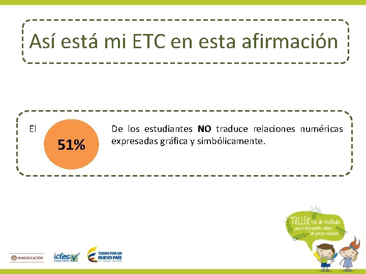 Así está mi ETC en esta afirmación El 51% De los estudiantes NO traduce