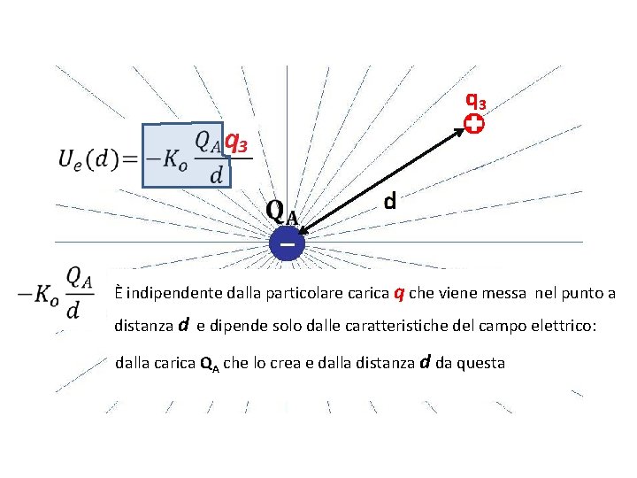 q 3 È indipendente dalla particolare carica q che viene messa nel punto a q 3 È indipendente dalla particolare carica q che viene messa nel punto a