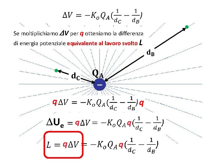 Se moltiplichiamo DV per q otteniamo la differenza di energia potenziale equivalente al lavoro Se moltiplichiamo DV per q otteniamo la differenza di energia potenziale equivalente al lavoro