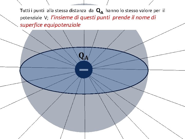 Tutti i punti alla stessa distanza da QA hanno lo stesso valore per il Tutti i punti alla stessa distanza da QA hanno lo stesso valore per il