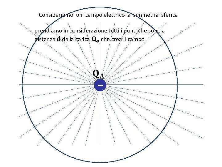 Consideriamo un campo elettrico a simmetria sferica prendiamo in considerazione tutti i punti che Consideriamo un campo elettrico a simmetria sferica prendiamo in considerazione tutti i punti che