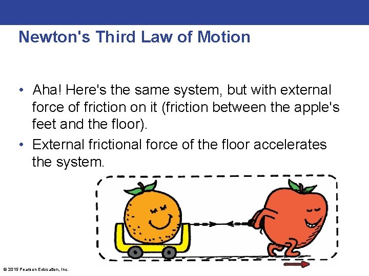 Newton's Third Law of Motion • Aha! Here's the same system, but with external