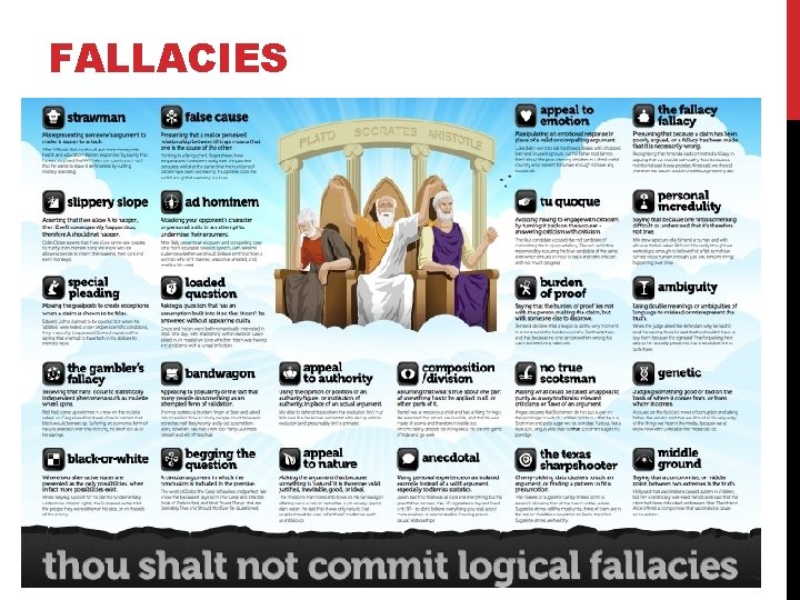 FALLACIES 