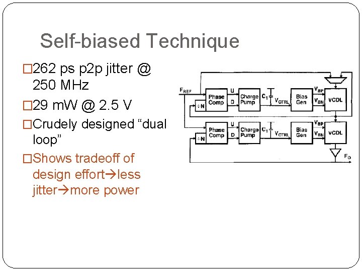 Self-biased Technique � 262 ps p 2 p jitter @ 250 MHz � 29