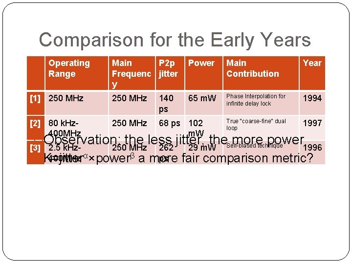 Comparison for the Early Years Operating Range Main P 2 p Frequenc jitter y