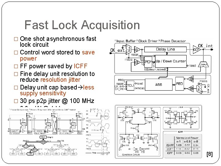Fast Lock Acquisition � One shot asynchronous fast lock circuit � Control word stored