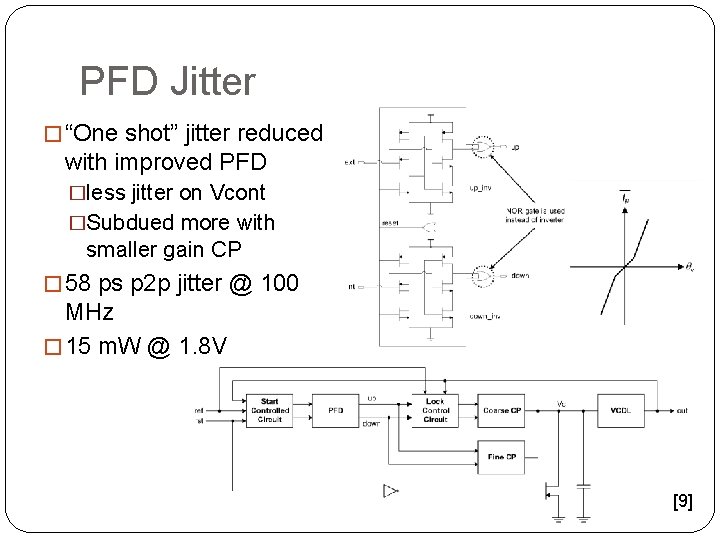 PFD Jitter � “One shot” jitter reduced with improved PFD �less jitter on Vcont