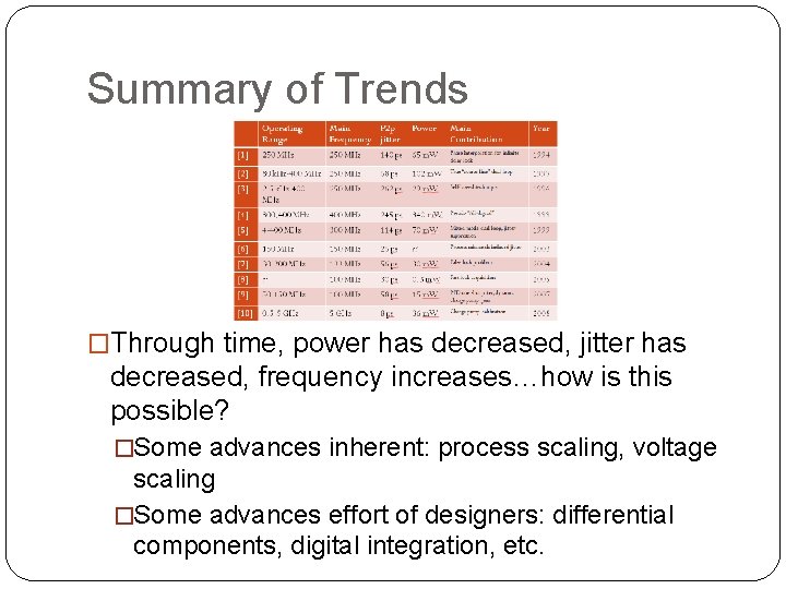 Summary of Trends �Through time, power has decreased, jitter has decreased, frequency increases…how is