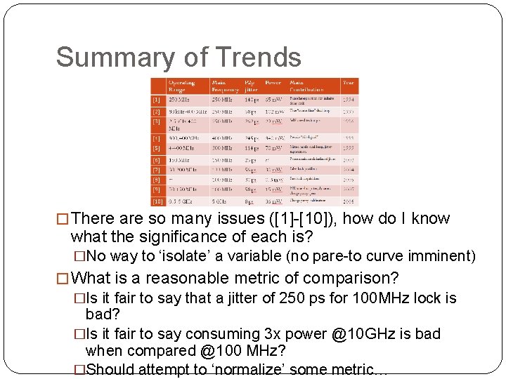 Summary of Trends � There are so many issues ([1]-[10]), how do I know